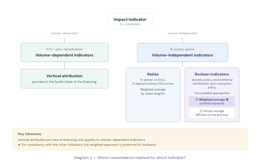 Diagram2