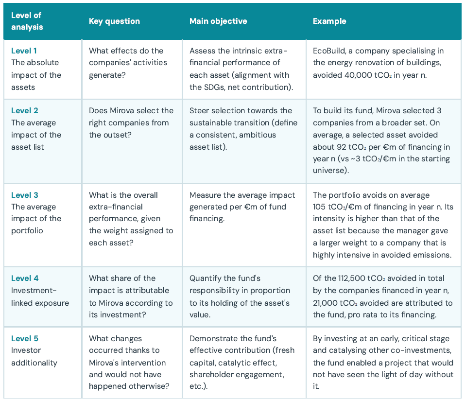 Framework